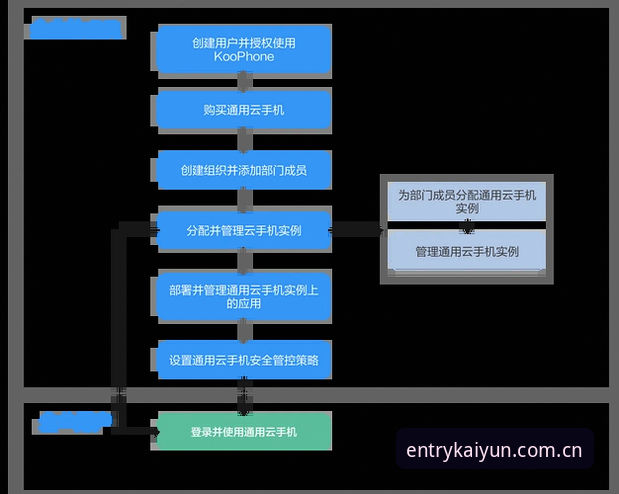 开云APP使用教程iOS版详解:从下载到投注全流程说明